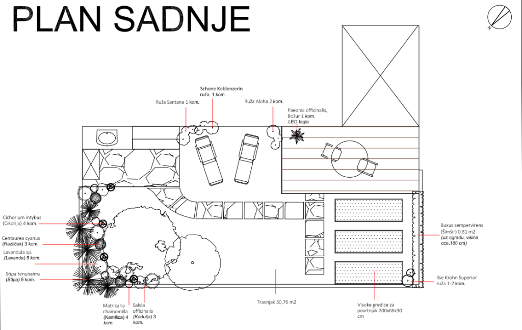 plan sadnje