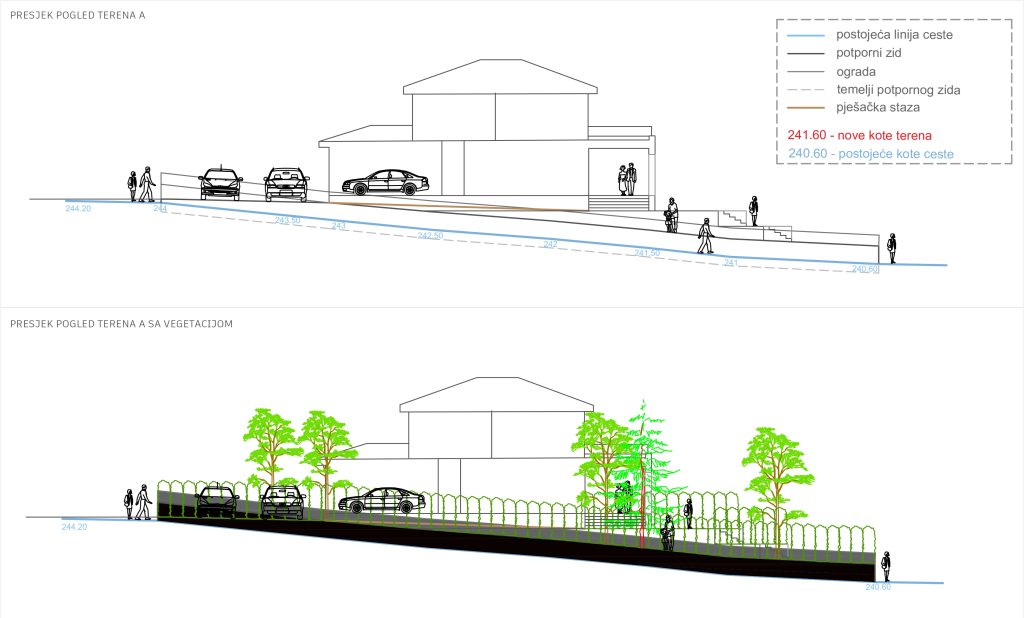 Idejni projekt FraniC